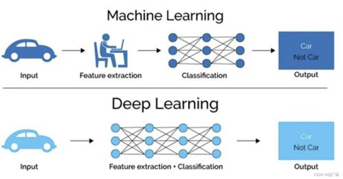 深度學習與計算機視覺 技術驅動下的軟硬件革新